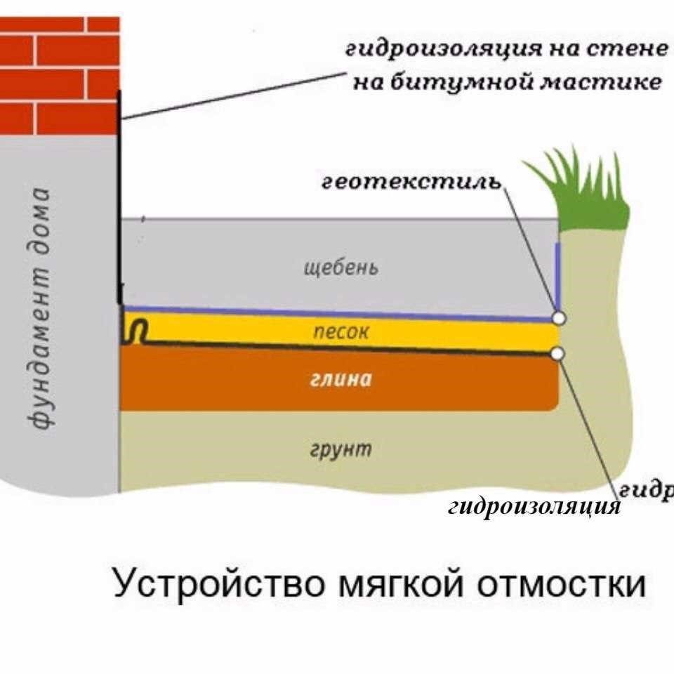 betonnaya-otmostka-vokrug-doma-2.jpg