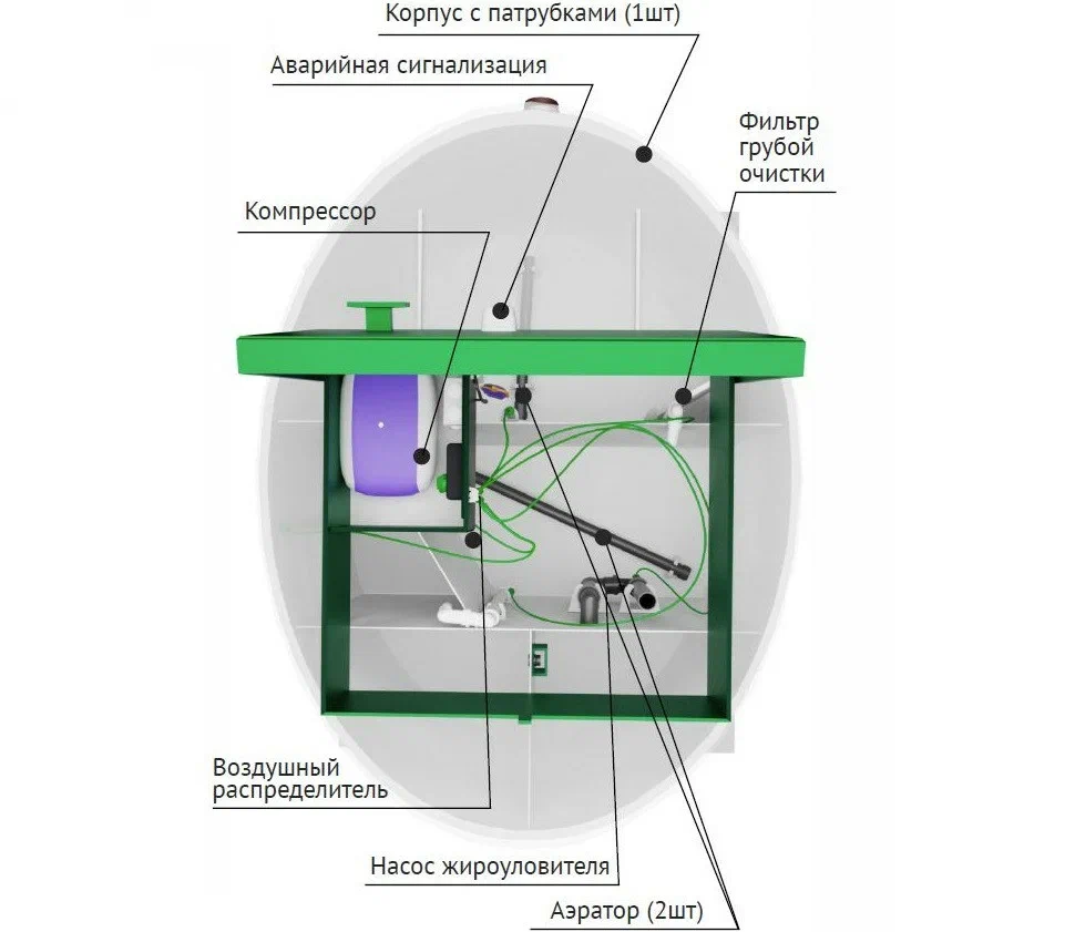 Схема септика Малахит