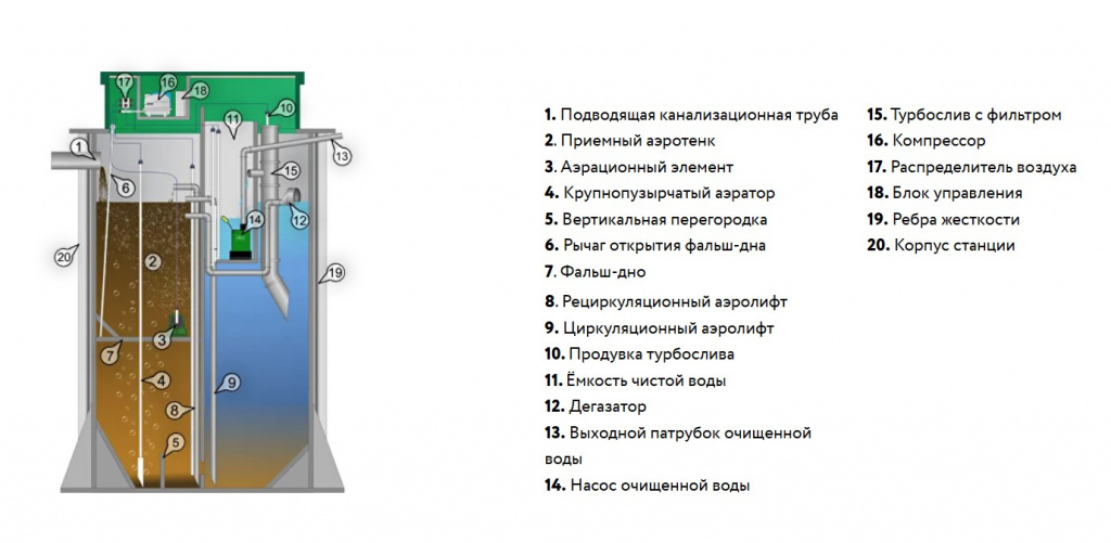 Схема септика Аквалос