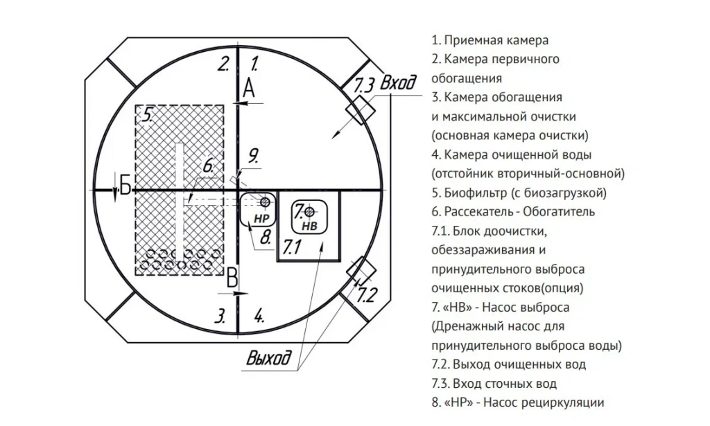 Схема септика Малахит Nero